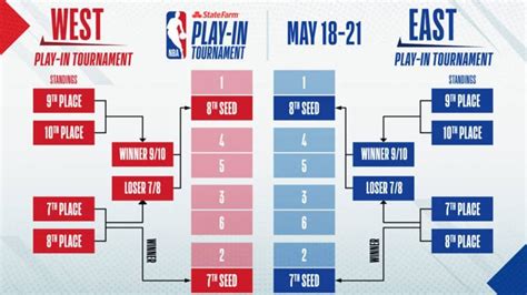 2021 nba play in tournament
