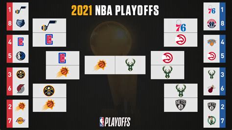 2021 nba playoffs bracket results