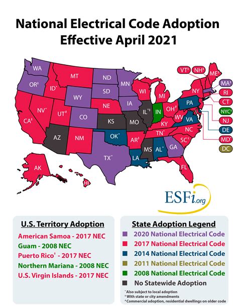 2021 nec code changes