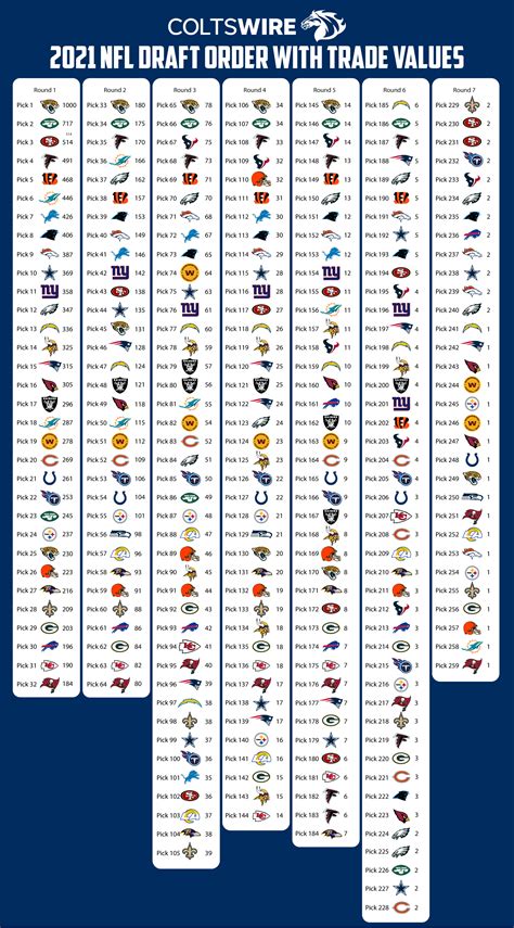 2021 nfl draft picks by team list