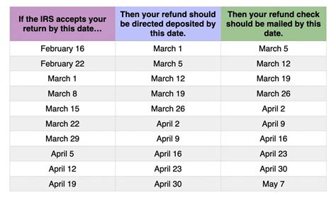 2021 tax return dates canada