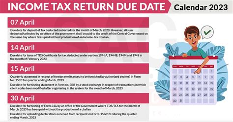 2021 tax return due date