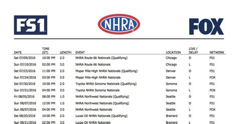 Complete 2020 NHRA national event category schedule announced NHRA