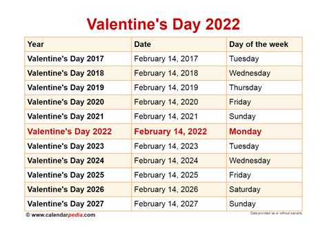 Valentine Day Kab Hai 2022 in India Abdullah Speaks