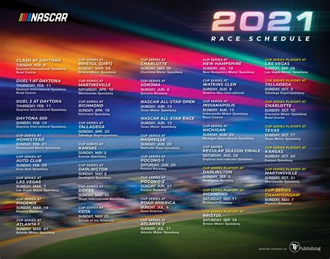 2021 Steakhouse Elite 200 Loop Data Results Darlington Raceway