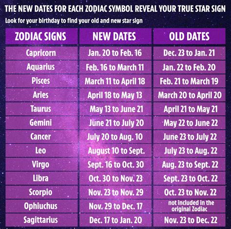 Annual 2022 Horoscope by Date of Birth Free Horoscope