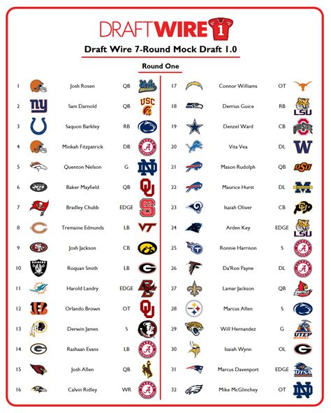 2019 NFL Draft Cincinnati Bengals 7round mock draft
