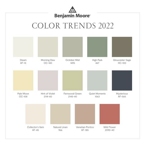 Interior Design Trend 2022 Interior Paint Colors 2022