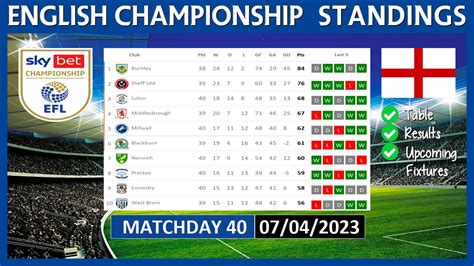 2022 2023 championship table