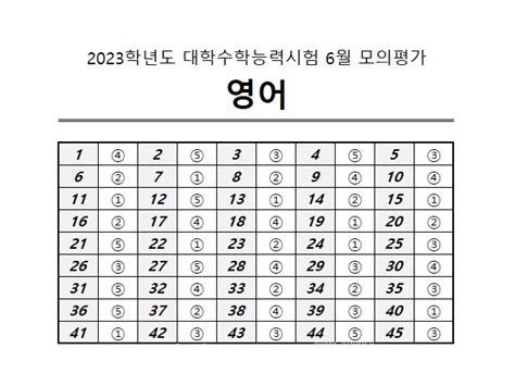 2022 6월 모의고사 고3 영어