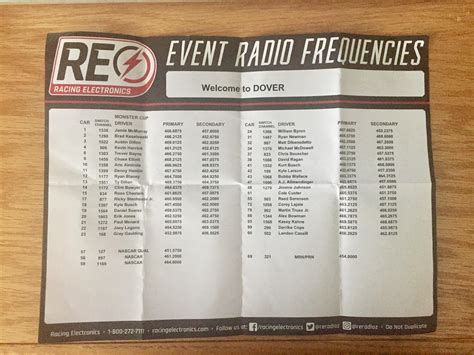 2022 Nascar Scanner Frequencies Printable