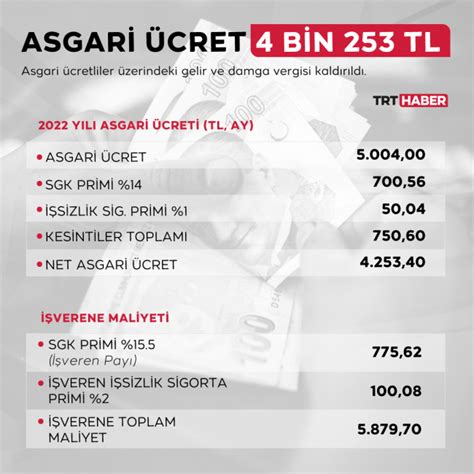 2022 asgari ücret ne kadar oldu son dakika