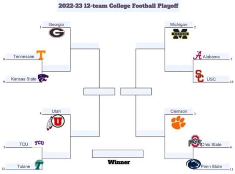 2022 college football playoff bracket