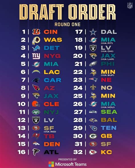 2022 draft order sos nfl