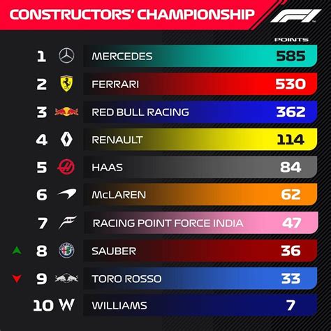 2022 f1 constructor standings