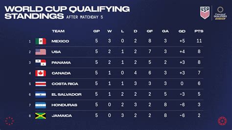 2022 fifa world cup qualification concacaf
