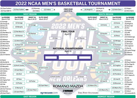 2022 final four game times