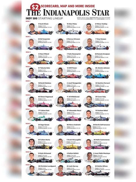 2022 indianapolis 500 starting grid pdf