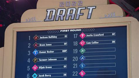 2022 mlb draft