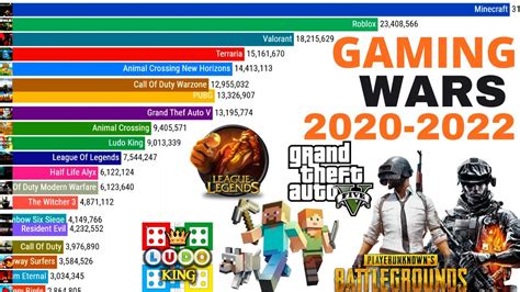 2022 most popular video games