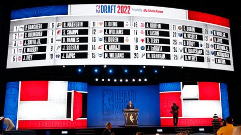 2022 nba draft results by college