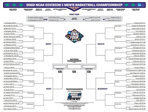 2022 ncaa march madness tv schedule