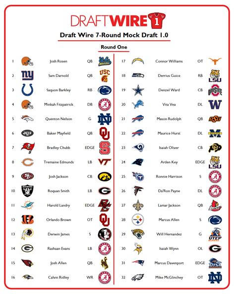 2022 nfl draft results by team