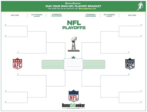 2022 nfl playoff schedule brackets printable