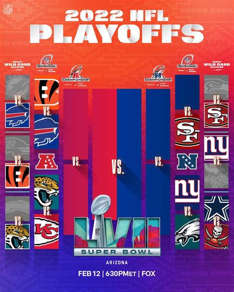 2022 nfl playoff scores