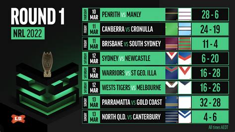 2022 nrl draw scores and results