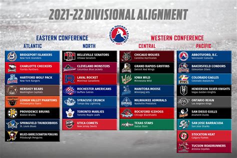 2022-23 american hockey league standings