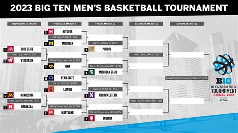 2023 Big Ten Men's Basketball Tournament Bracket Printable