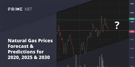2023 Gas Price Predictions