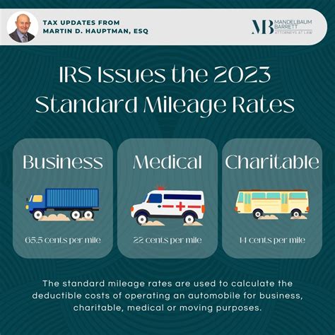 2023 Mileage Rate For Volunteers