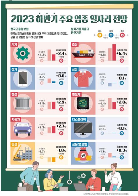 2023년 상반기 주요 업종 일자리 전망