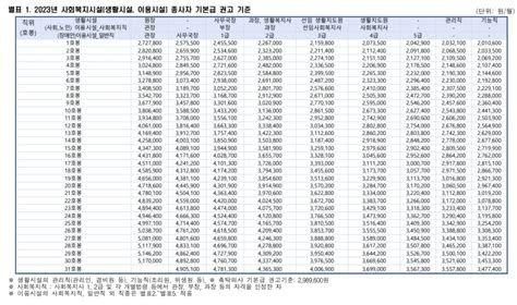 2023년 총인건비 인상률 가이드라인