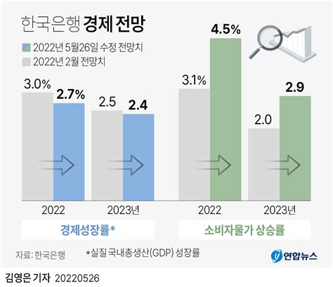 2023년 환율 전망 한국은행