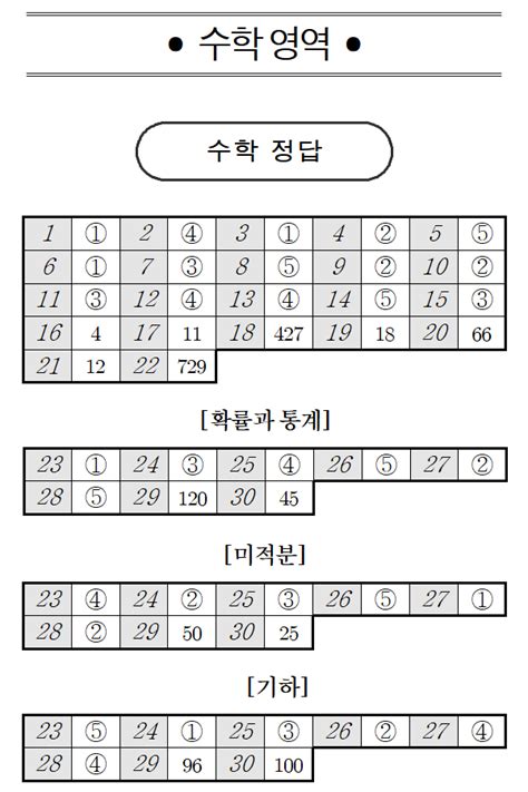 2023 고3 3월 모의고사 수학