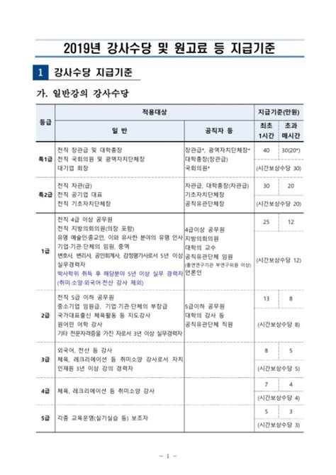 2023 서울시 인재개발원 강사료 기준