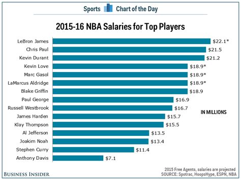 2023 2024 nba salary cap