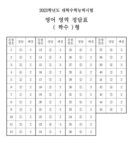 2023 6월 고2 영어 듣기