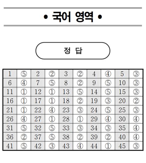 2023 6월 모의고사 구매