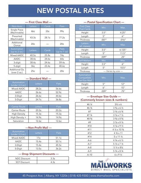 2023 Postage Rate Chart Printable