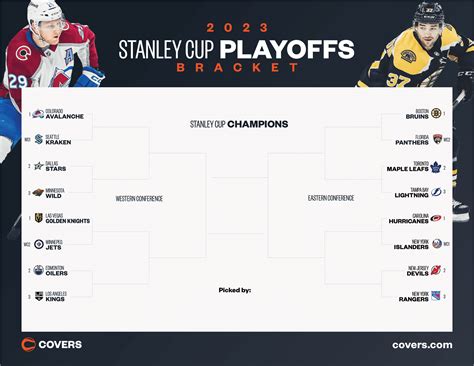 2023 Stanley Cup Playoffs Bracket Printable