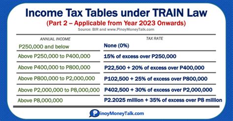 2023 Tax Table Philippines