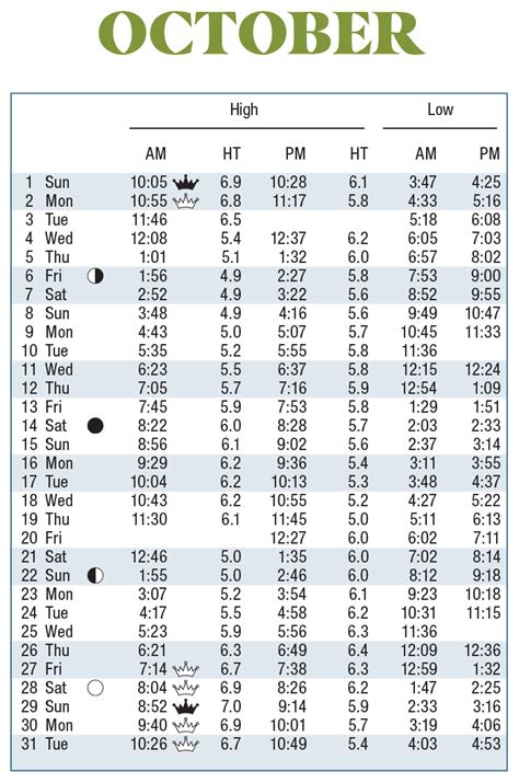 2023 Tide Tables | SCDHEC