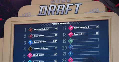 2023 Top Mlb Draft Picks