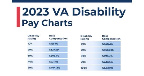2023 Va Disability Pay Chart: Unlock the Benefits Today!