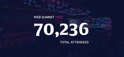 2023 Web Summit in numbers