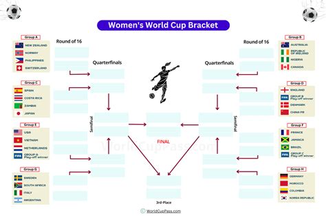 2023 Women's World Cup Printable Bracket